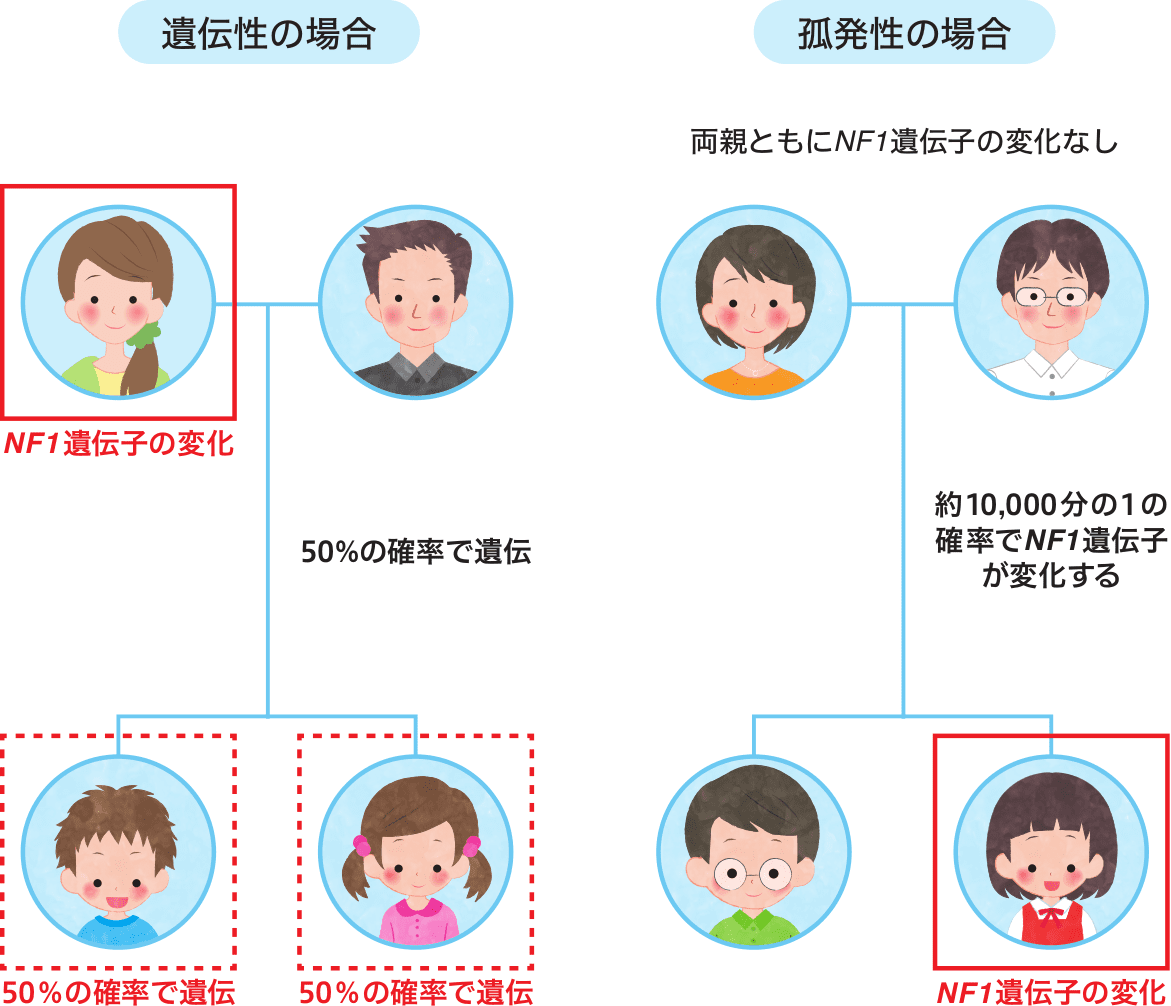 レック リング ハウゼン 病 小学生