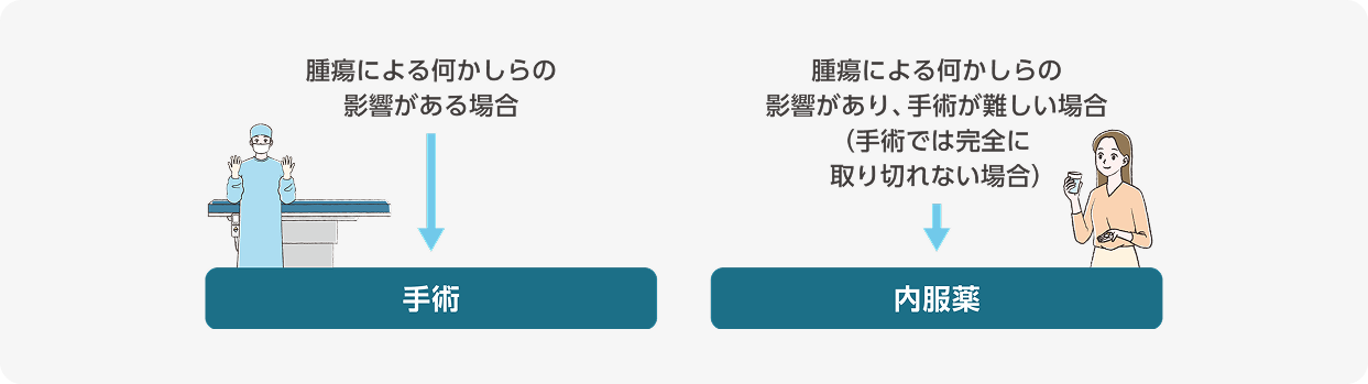 治療の方法を示した絵