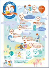 これまでの患者さんの治療生活をイメージ化したBIOGRAPHY