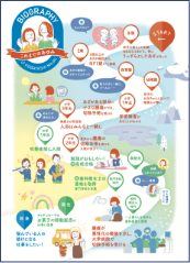 これまでの患者さんの治療生活をイメージ化したBIOGRAPHY