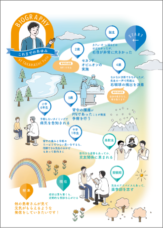 これまでの患者さんの治療生活をイメージ化したBIOGRAPHY