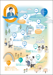 これまでの患者さんの治療生活をイメージ化したBIOGRAPHY