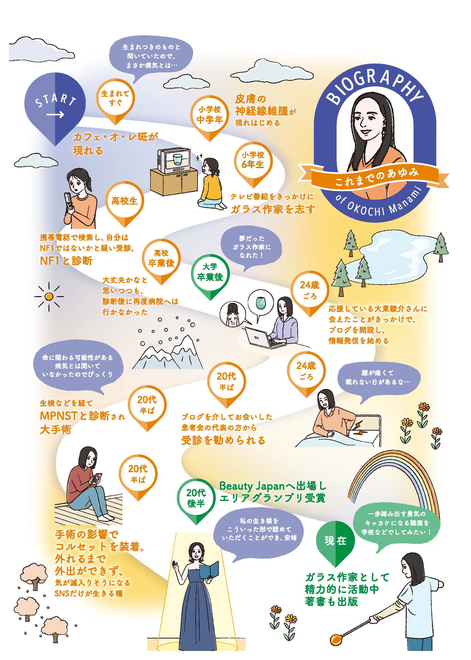 神経線維腫症1型の体験談「Ways」 Vol.5｜NF1ナビ｜神経線維腫症1型