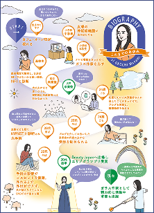 これまでの大河内さんの治療生活をイメージ化したBIOGRAPHY