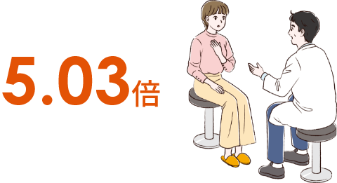 5.03倍というテキスト
診察室で医師の診察を受けている20代NF1患者女性のイラスト