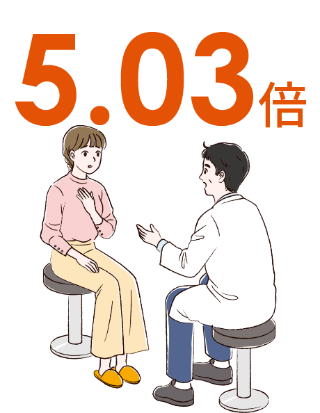 5.03倍というテキスト
診察室で医師の診察を受けている20代NF1患者女性のイラスト