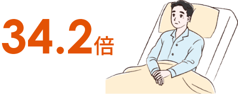 34.2倍というテキスト
病院のベッドで上半身を起こしている30代NF1患者男性のイラスト
